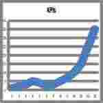 Small Business Consulting Sydney